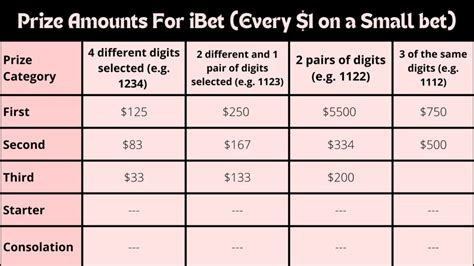 4d ibox prize|Prize Structure .